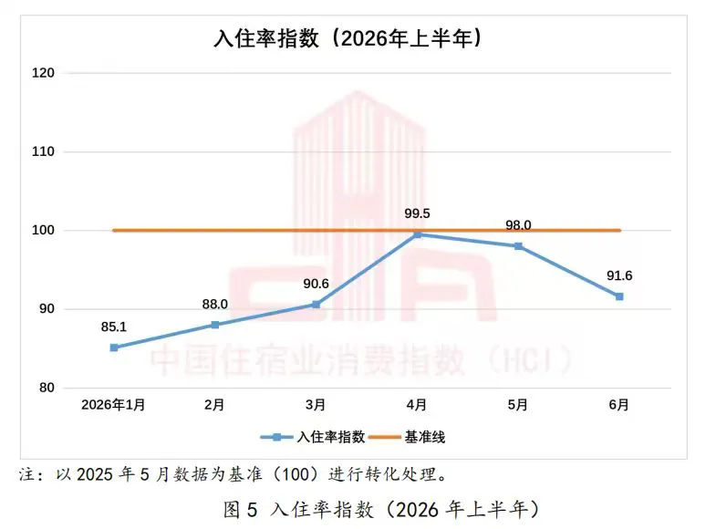 中国住宿业消费指数报告(2026年上半年)发布6.webp.png