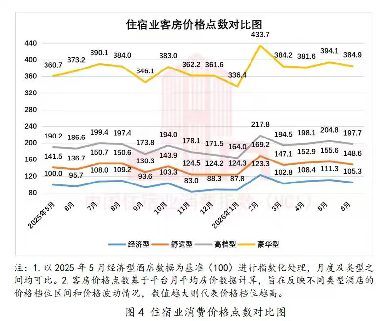 中国住宿业消费指数报告(2026年上半年)发布5.webp.png