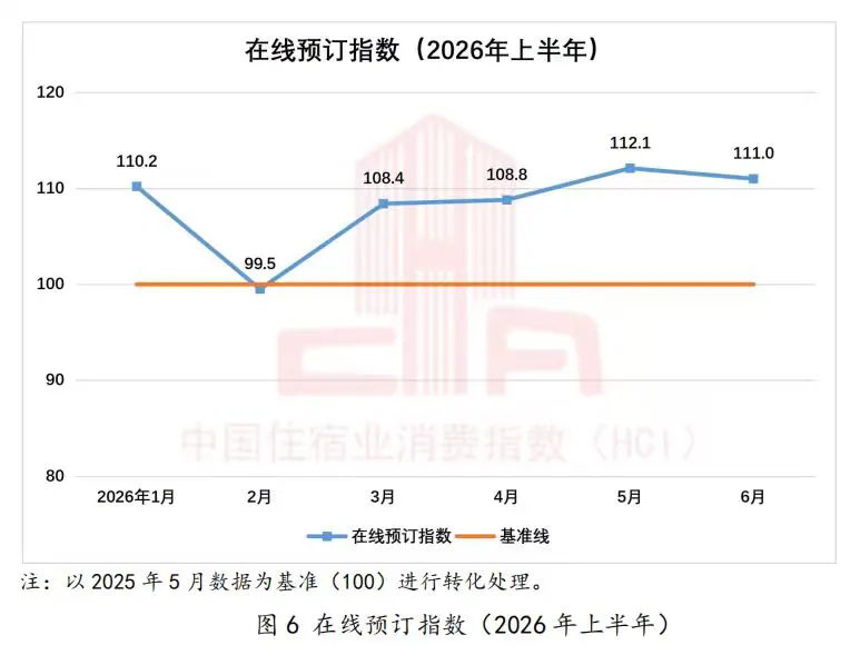 中国住宿业消费指数报告(2026年上半年)发布7.webp.png