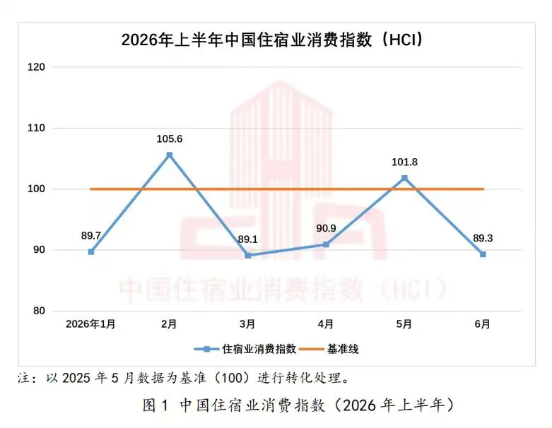 中国住宿业消费指数报告(2026年上半年)发布1.webp.png