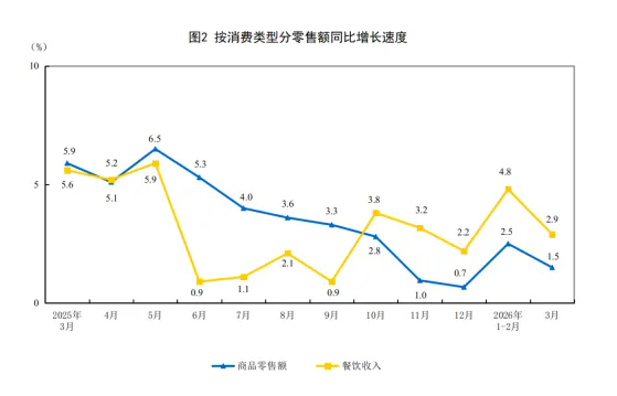 3月社零2.webp.png