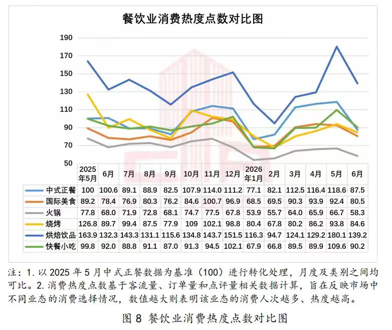 中国餐饮业消费指数报告(2026年上半年)发布9.webp.png