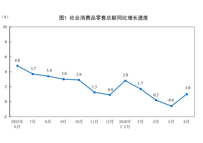 上半年餐饮收入达28255亿元,商品与服务消费并行升级1.webp.png