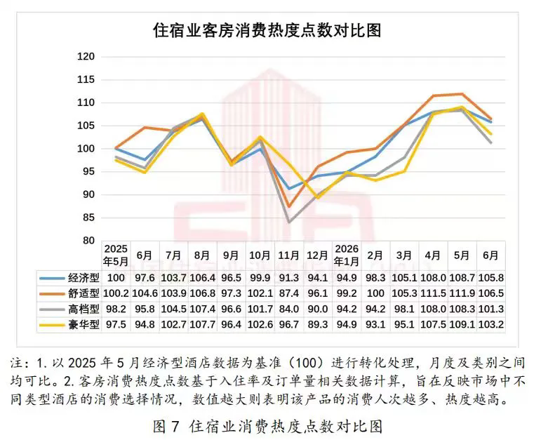 中国住宿业消费指数报告(2026年上半年)发布8.webp.png