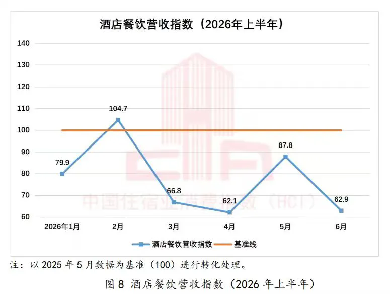 中国住宿业消费指数报告(2026年上半年)发布9.webp.png