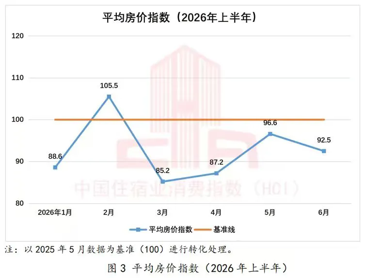 中国住宿业消费指数报告(2026年上半年)发布4.webp.png