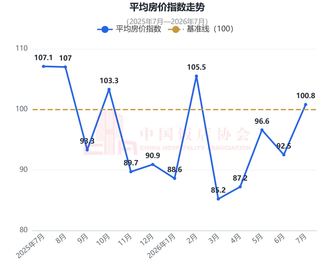 中国住宿业消费指数报告(2026年7月)发布4.webp.png