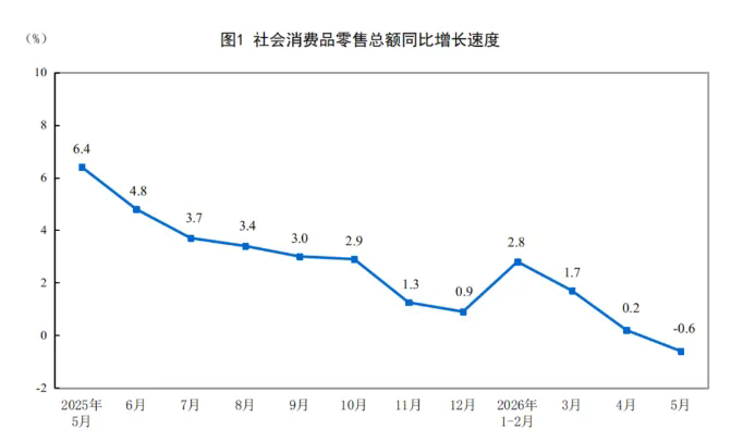 5月餐饮收入4605亿元保持正增长,业态间“温差”显现1.webp.png