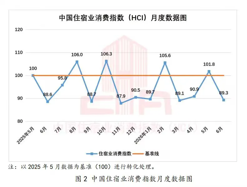 中国住宿业消费指数报告(2026年上半年)发布2.webp.png