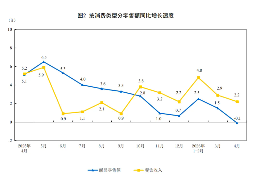 1—4月餐饮收入增长3.8%,行业“高品质+特色化”向新向优发展1.webp.png