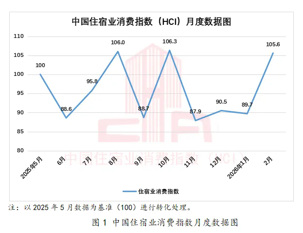 中国住宿业消费指数报告(2026年1—2月)发布1.webp.png