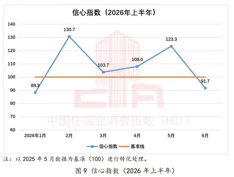 中国住宿业消费指数报告(2026年上半年)发布10.webp.png