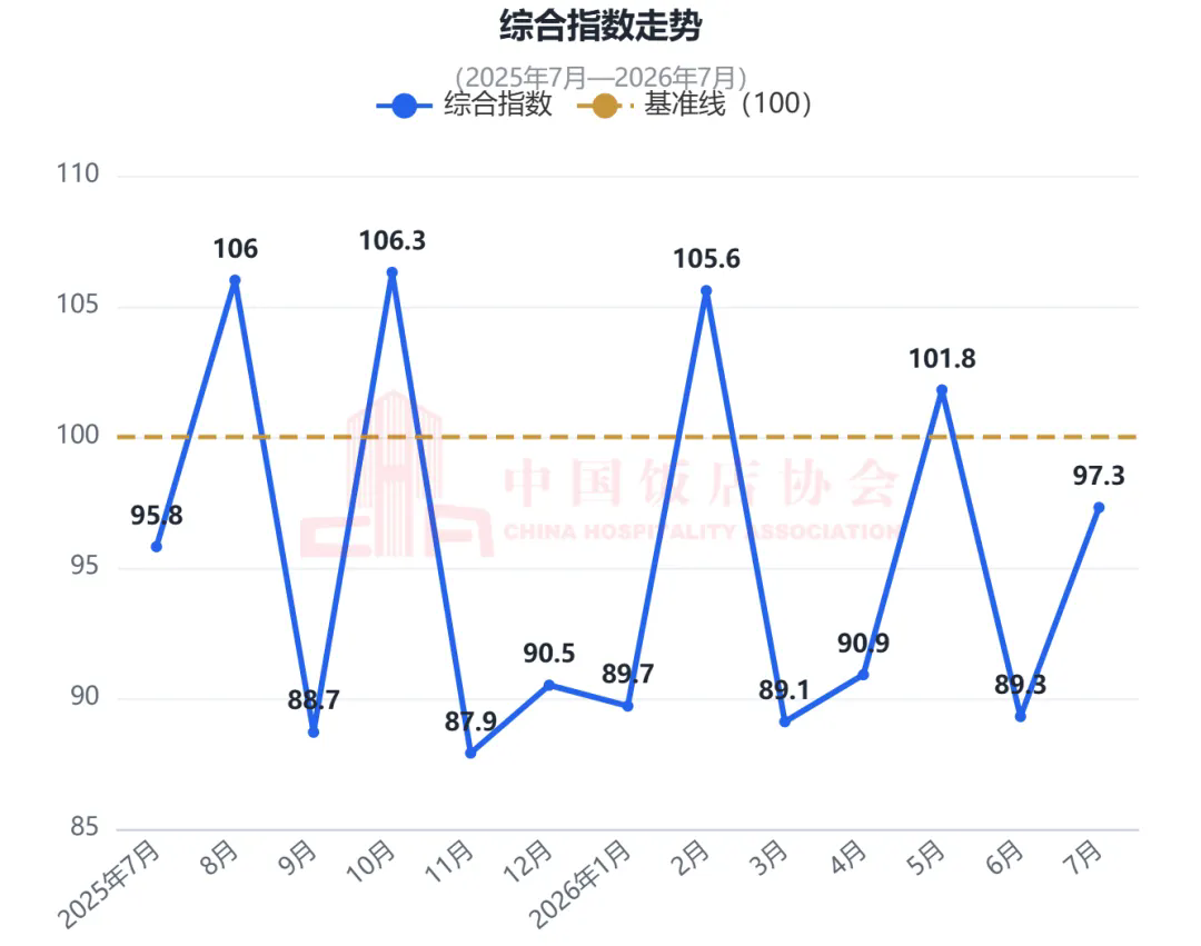 中国住宿业消费指数报告(2026年7月)发布2.webp.png