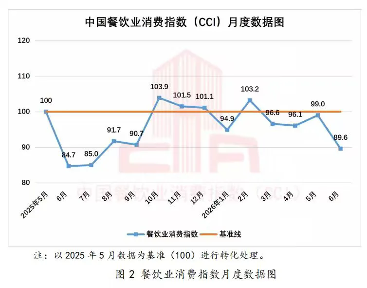 中国餐饮业消费指数报告(2026年上半年)发布2.webp.png