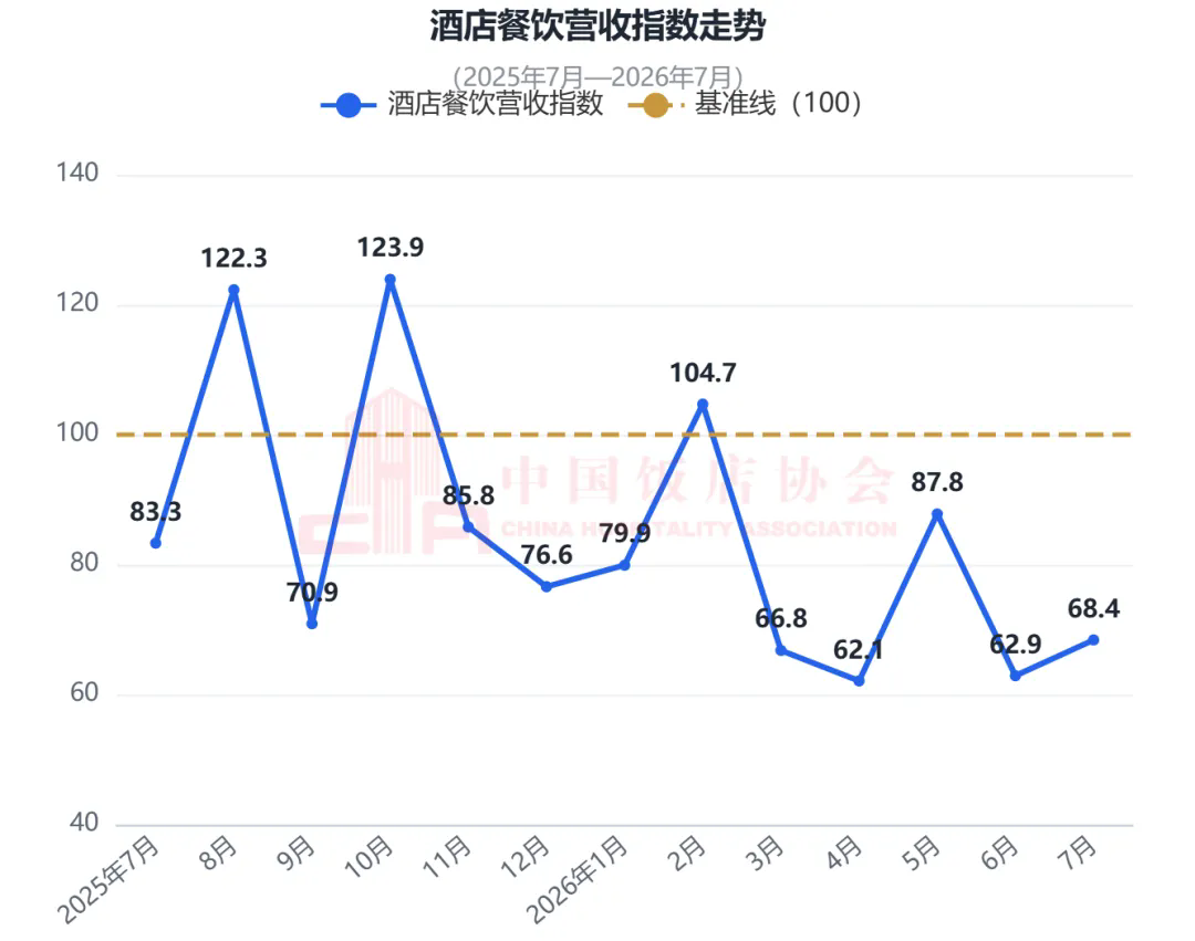 中国住宿业消费指数报告(2026年7月)发布9.webp.png